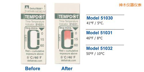 ��ľ�ض�ָʾ��(bi��o)�� Tempdot �r(sh��)�g-�ضȘ�(bi��o)��