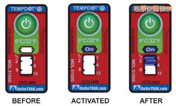 ��ԭ�ض�ָʾ��(bi��o)�� ��Ӌ�����r�g/�ضȵĘ�(bi��o)��